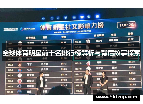 全球体育明星前十名排行榜解析与背后故事探索